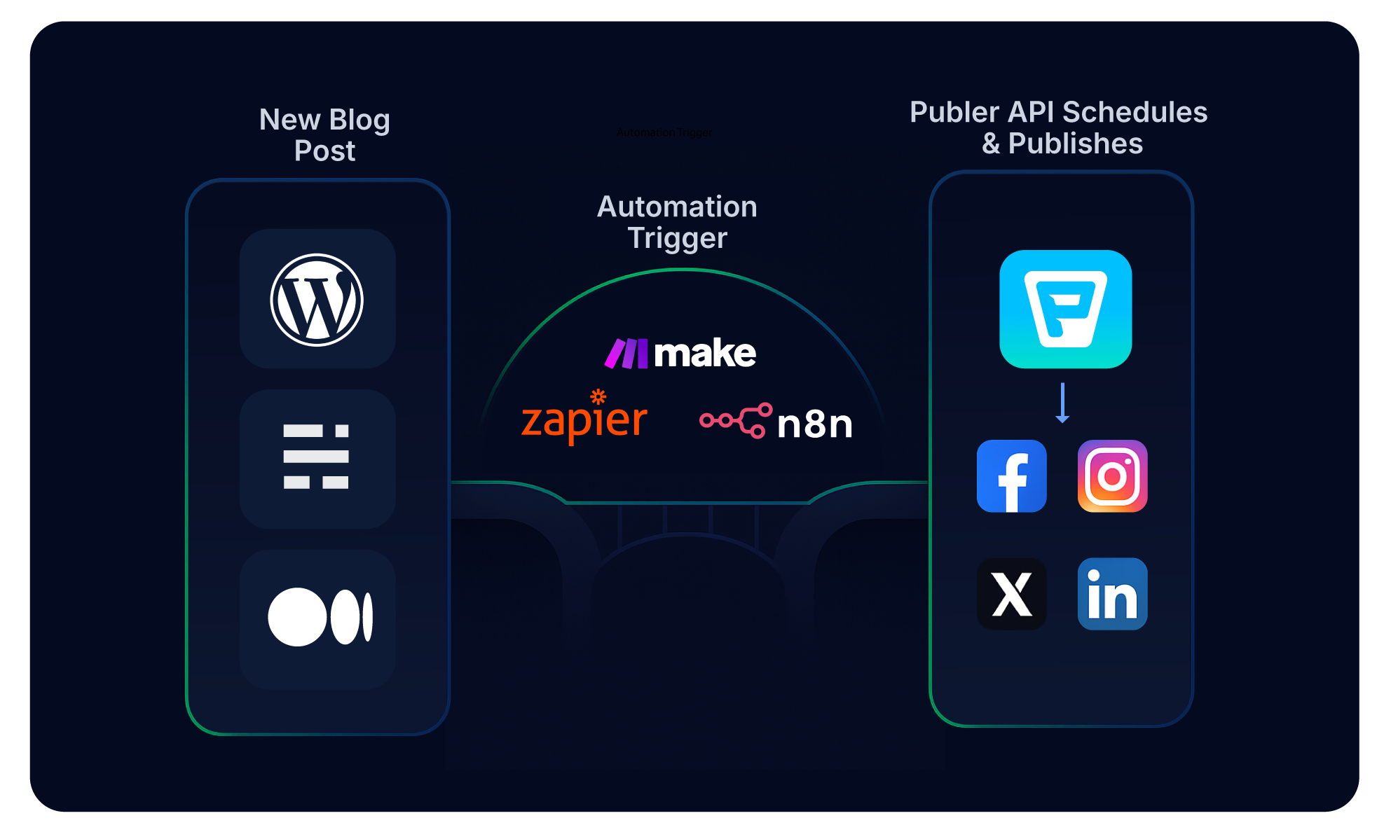 The best AI for writing scripts and social media copy in 2026
