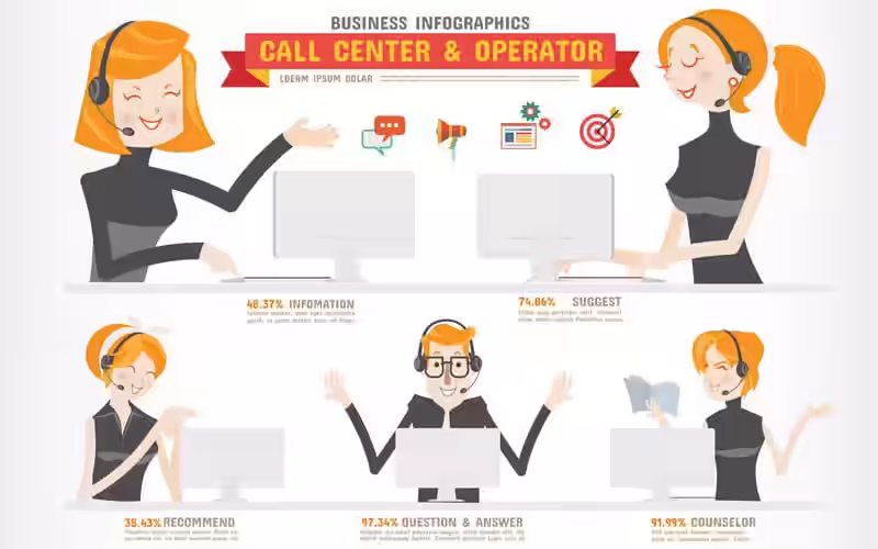 Best Telemarketing Services for Direct Sales in Murcia