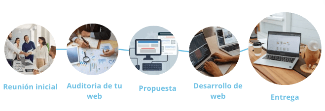Leading Spanish companies in functional web design