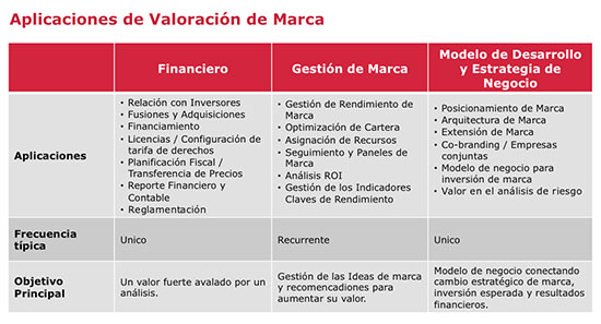 Mejores agencias de branding globales