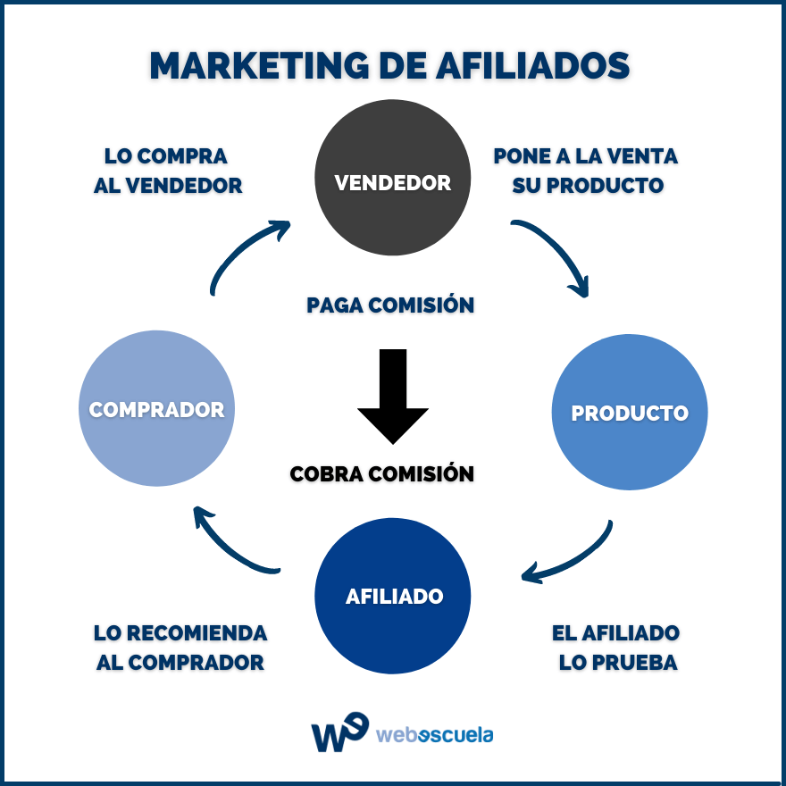 Mejores estrategias para aumentar tus ingresos online