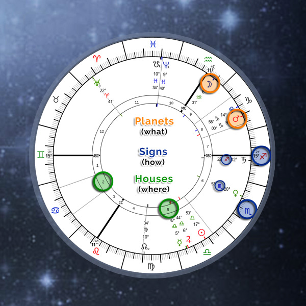 Mejores sitios web para explorar el significado de los números