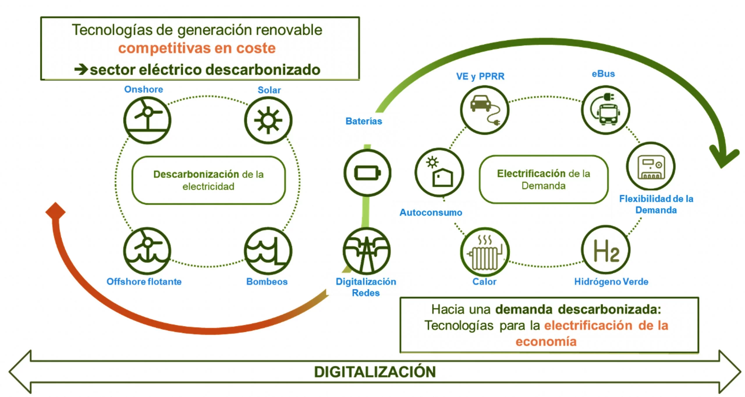 Mejores soluciones de inteligencia artificial para la gestión energética