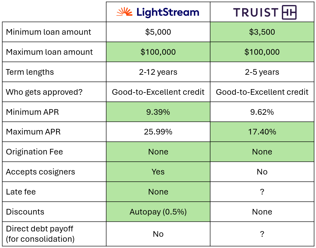 Best fast online loans
