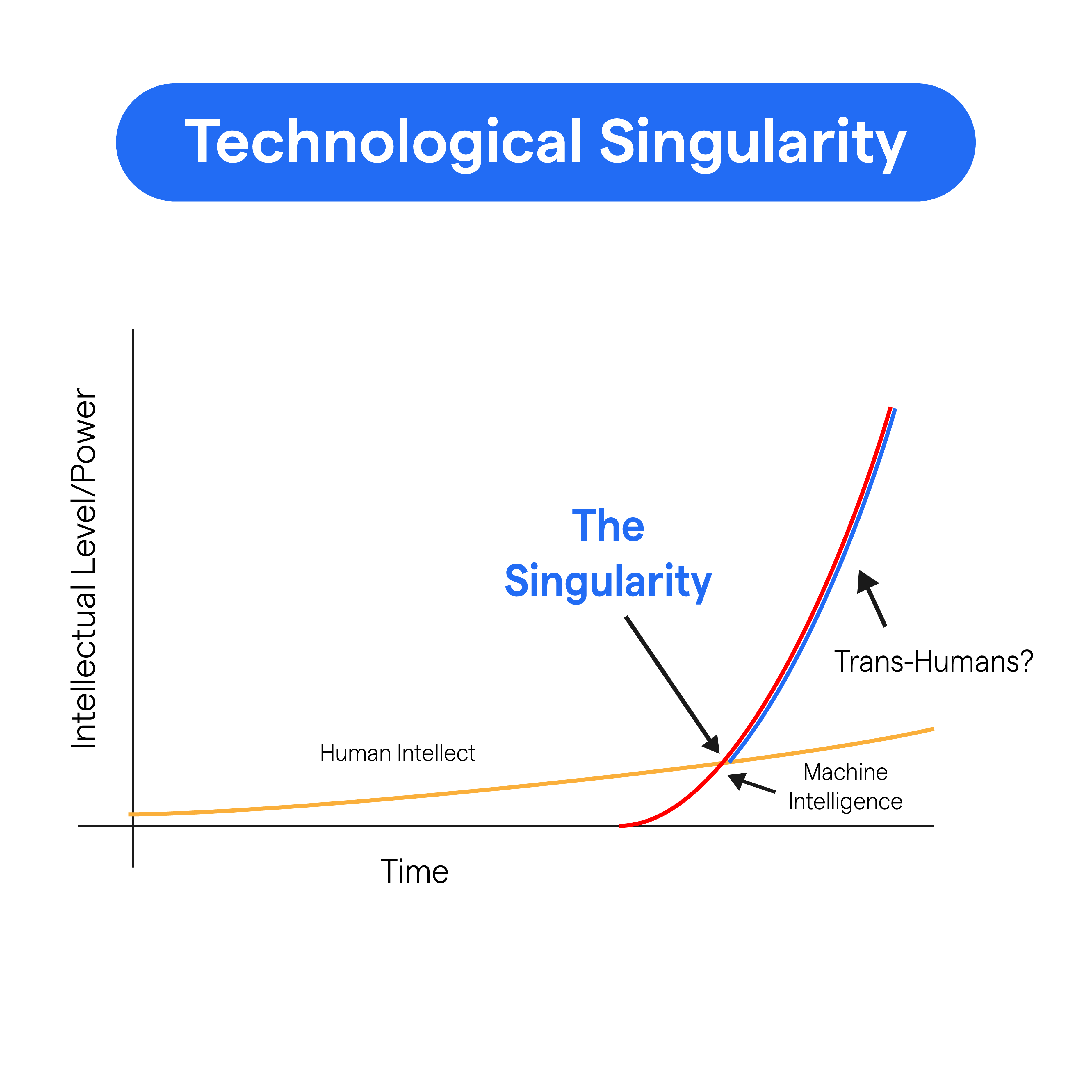 Best hypotheses about the future of humanity