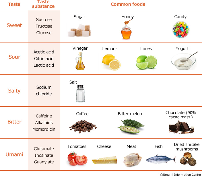 Términos gastronómicos con mayor impacto cultural global