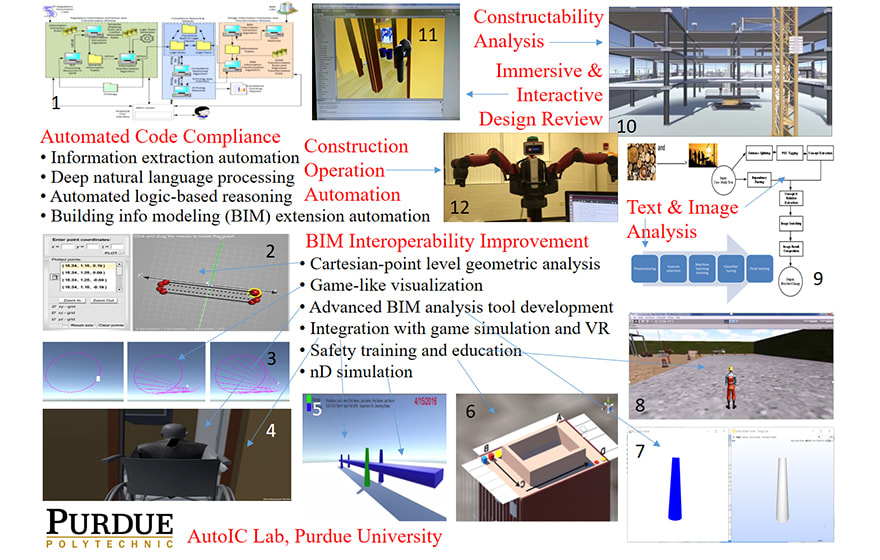 Image: Purdue’s AutoIC Lab develops and leverages advanced technologies to support construction engineering and management, construction automation, and sustainable infrastructure, including BIM Image: Purdue’s AutoIC Lab develops and leverages advanced technologies to support construction engineering and management, construction automation, and sustainable infrastructure, including BIM