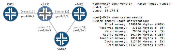 Vmx