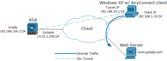 Cliente Cisco AnyConnect VPN Para Mac 10,12