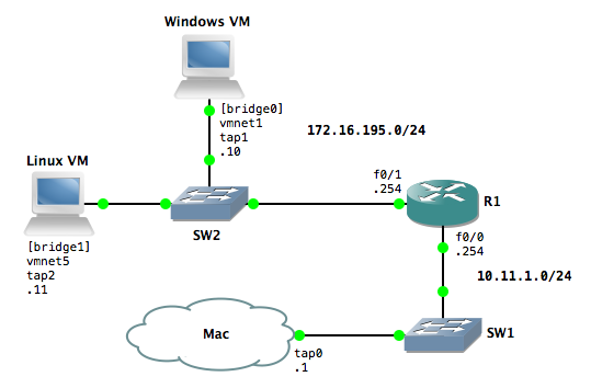 gns3 vmware