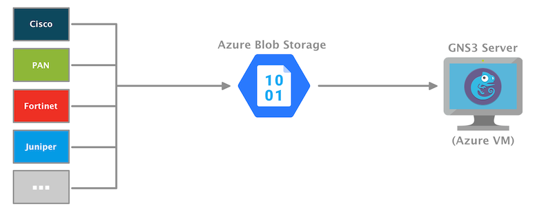 Azure Blob Storage Dandk Organizer 6164