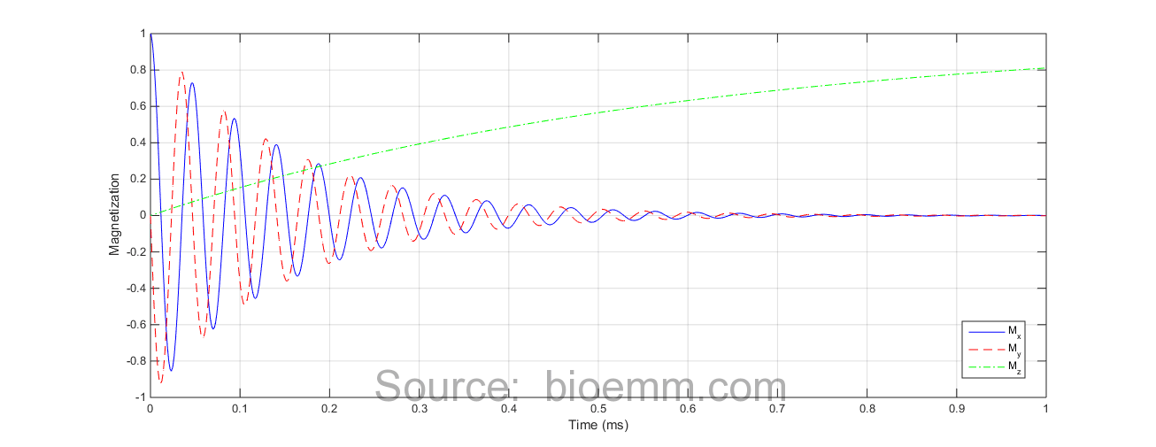 آسایش اسپین