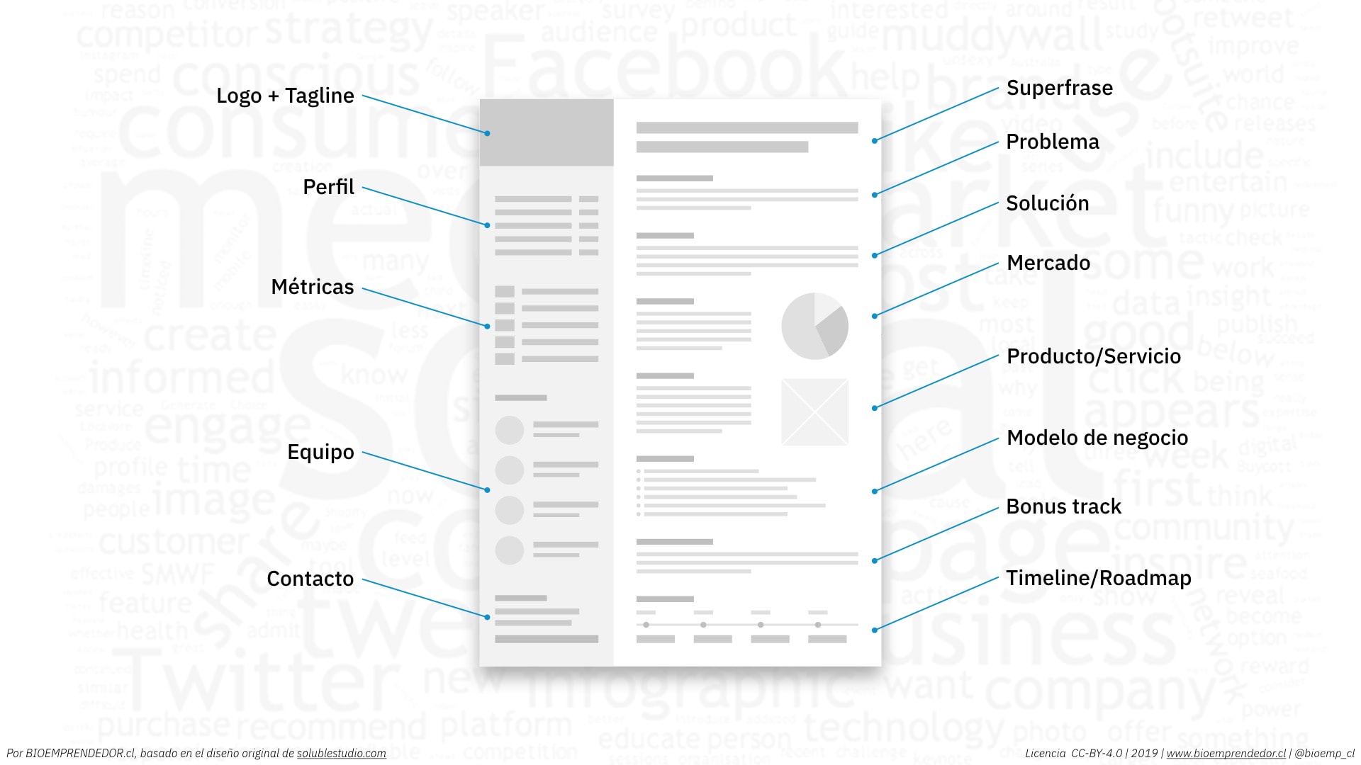 Diagrama de un one pager