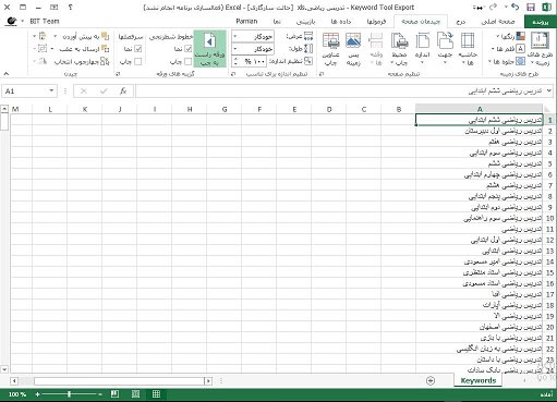 انتخاب گروهی کلمات کلیدی مناسب برای افزایش رتبه گوگل نحوه تعیین بهترین کلمه کلیدی برای گوگل