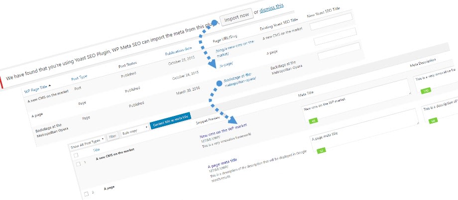 هماهنگی با افزونه یواست سئو یکپارچگی با افزونه یواست سئو