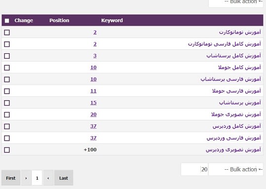 افزونه تولید گزارش سئوی سایت در وردپرس