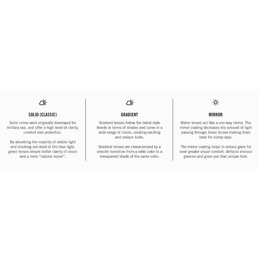 Lens benefits and features