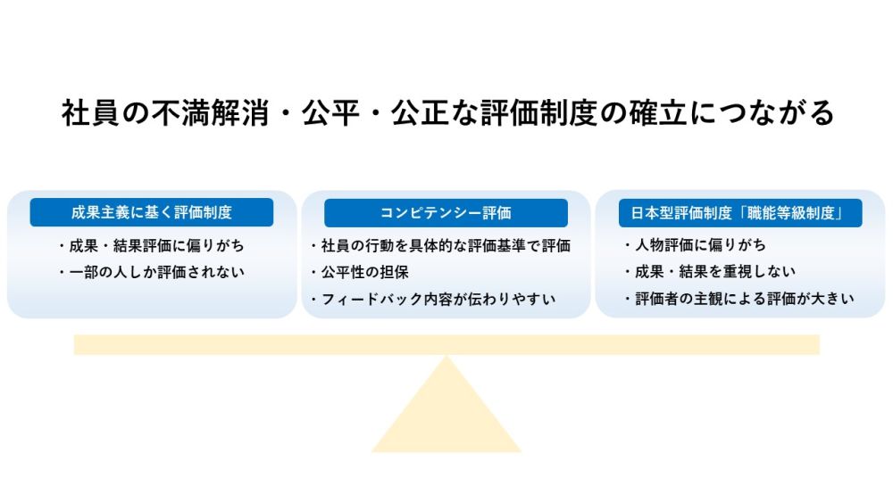 コンピテンシー 意味