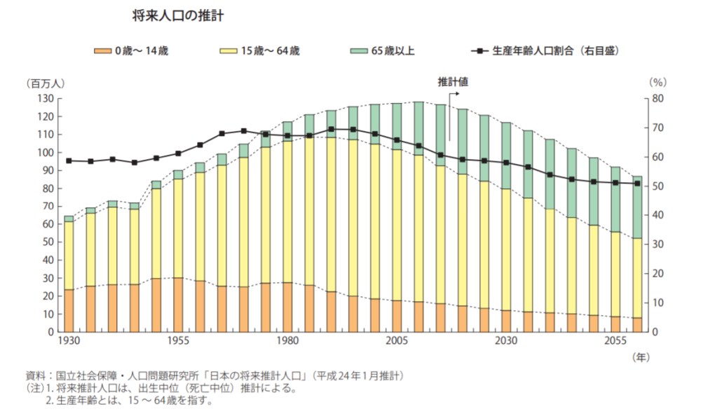 中小企業が生き残るためには 生産性向上 が必須 事例とともに徹底解説 Bizhint ビズヒント クラウド活用と生産性向上の専門サイト