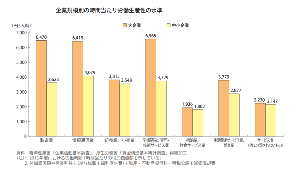 ビジネス当座預金口座とは