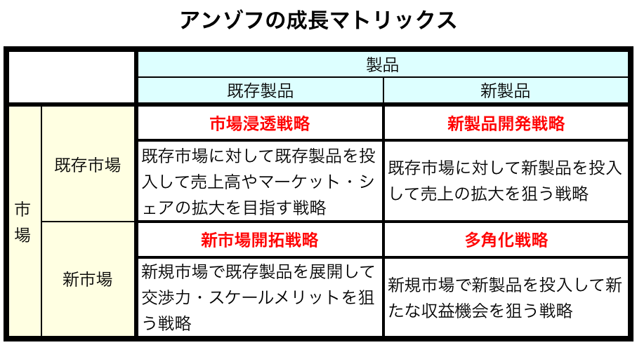 本 アンゾフ戦略経営論 : 新訳 | dr-ferbert.de