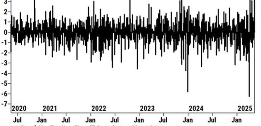 היקף פוזיציות שורט - מאי 2025 היקף פוזיציות שורט - מאי 2025