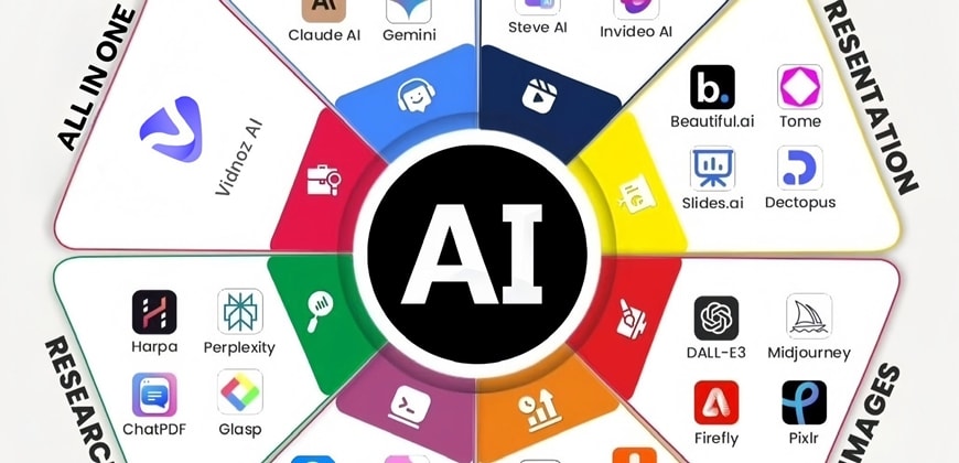 עולם כלי ה-AI. קרדיט: רשתות חברתיות עולם כלי ה-AI. קרדיט: רשתות חברתיות