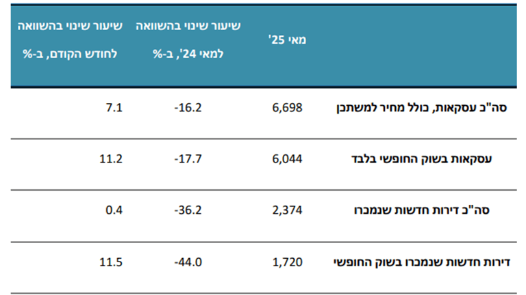 סקירת ענף הנדל