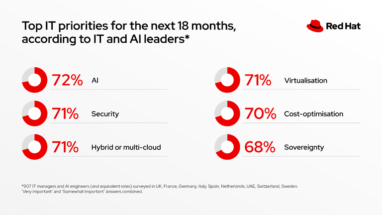 נתונים מהדו