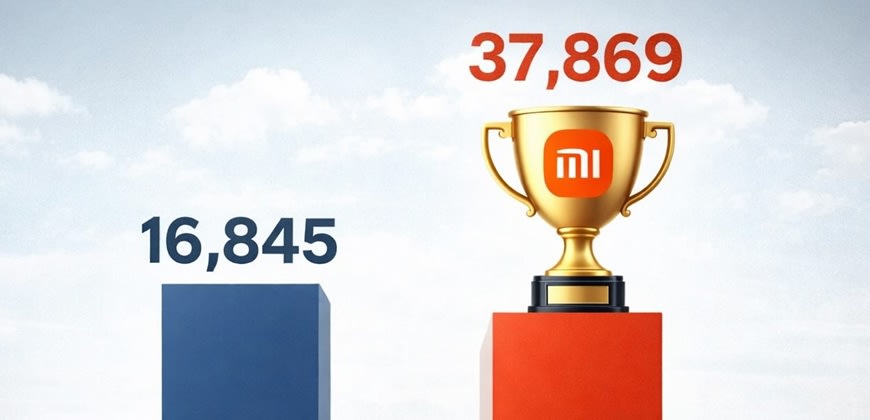 שיאומי מנצחת את טסלה במכירות. נעשה על ידי AI שיאומי מנצחת את טסלה במכירות. נעשה על ידי AI