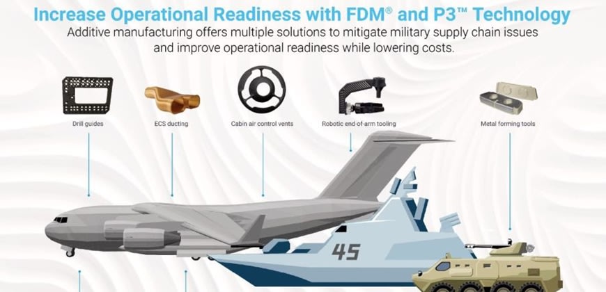 סטרטסיס דיפנס (צילום: סטרטסיס)