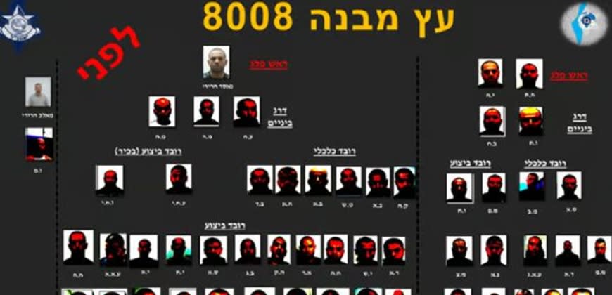משפחת הפשע חרירי (דוברות המשטרה) משפחת הפשע חרירי (דוברות המשטרה)