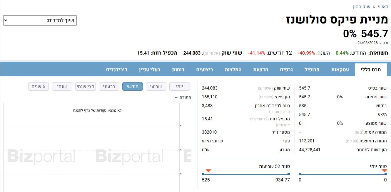 מניית פיקס סולושנז 545.7 0% - מבט כללי