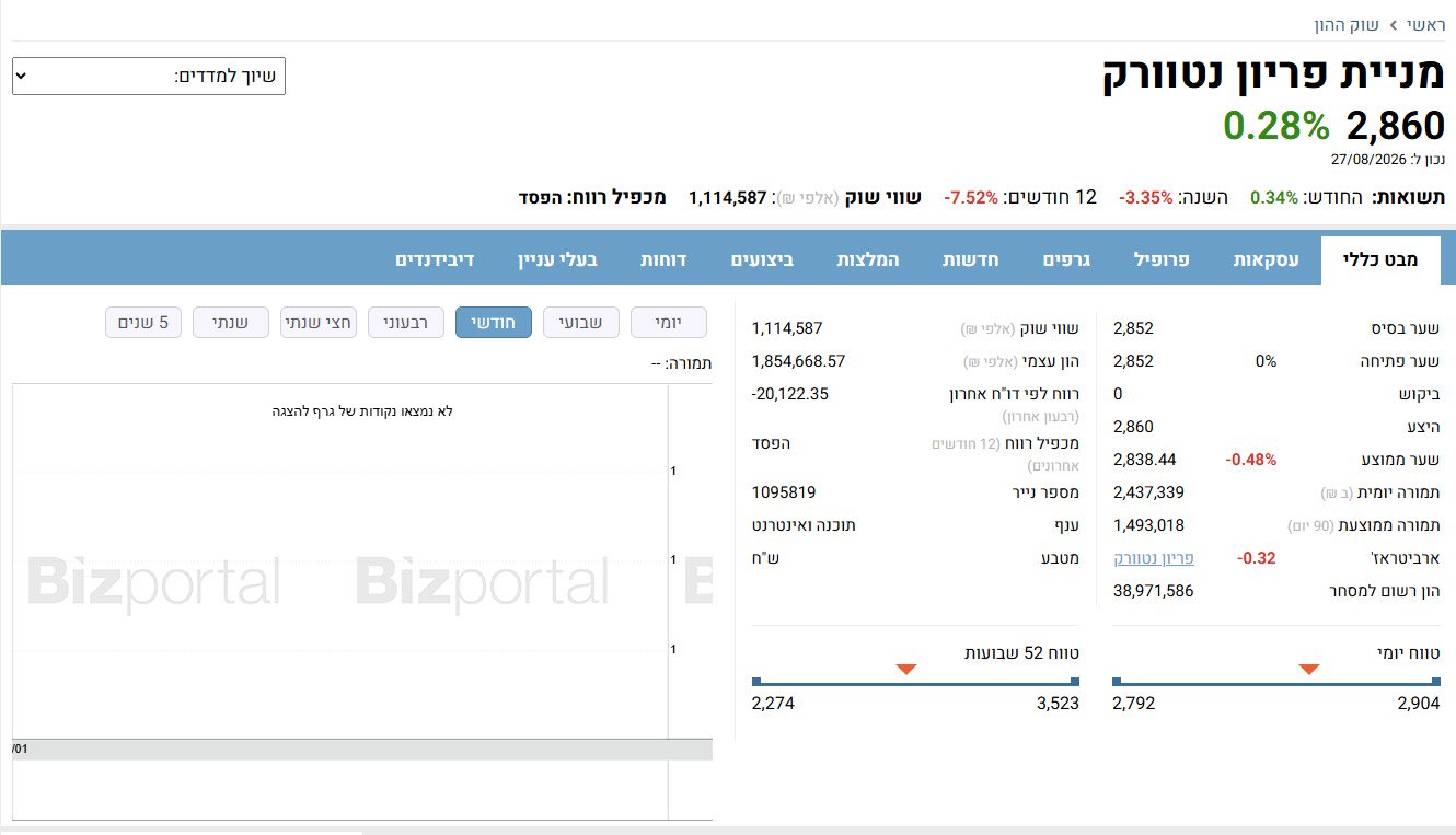 מניית פריון נטוורק - מבט כללי