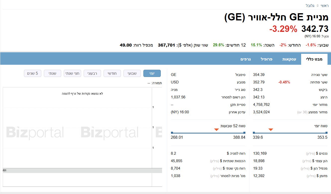מניית GE חלל - מבט כללי