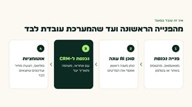 צילום מסך של monday.com: ספייק Spike.co.il