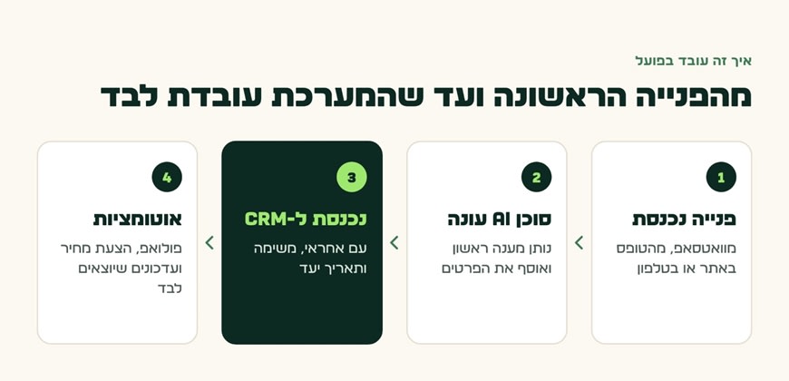 צילום מסך של monday.com: ספייק Spike.co.il