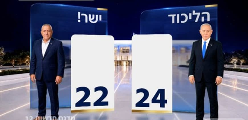 מדגם בחירות 2026 בערוץ 12 (צילום: מסך ערוץ 12) מדגם בחירות 2026 בערוץ 12 (צילום: מסך ערוץ 12)