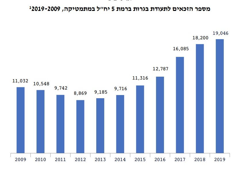 מספר מסיימי 5 יח
