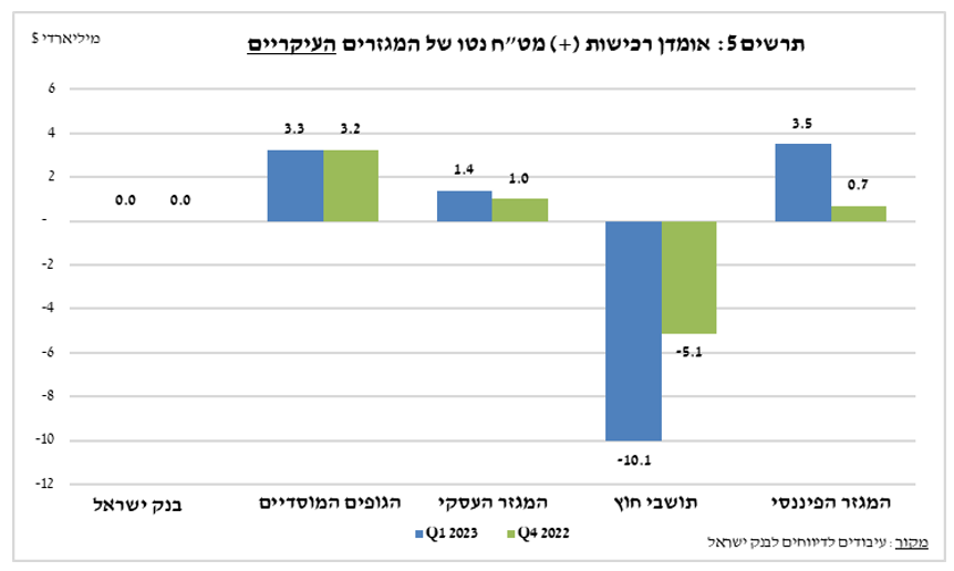 מכירת מט מכירת מט