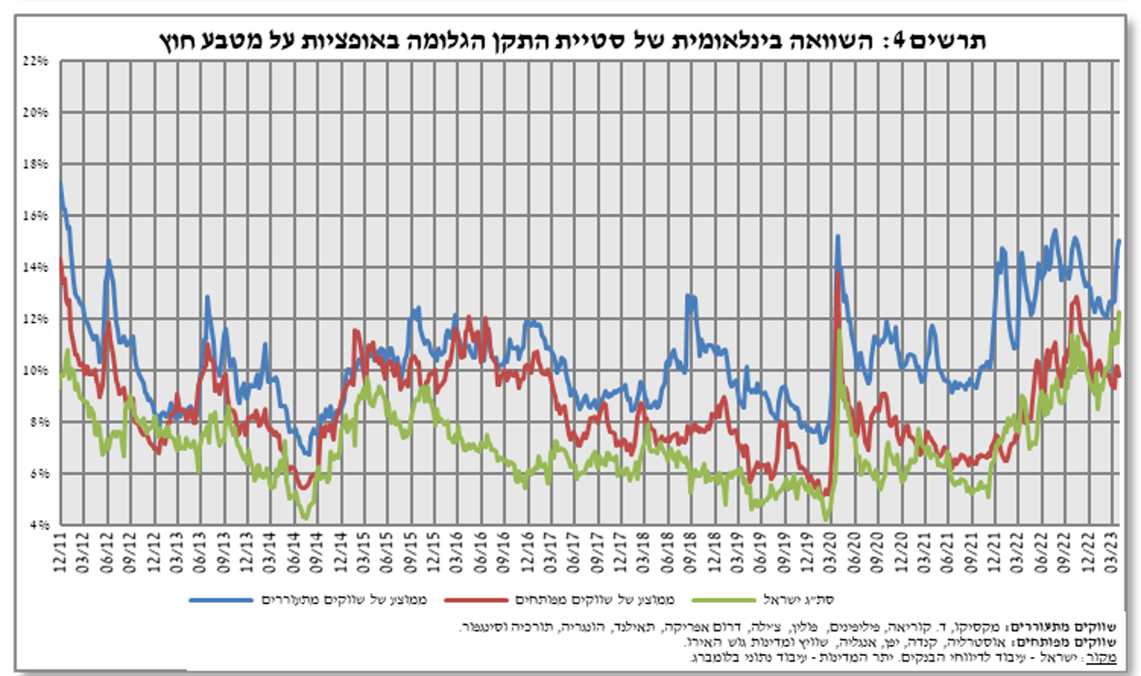 התנודתיות במט התנודתיות במט