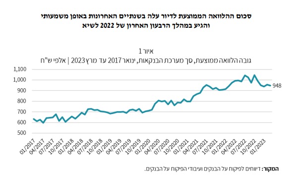 בנק ישראל