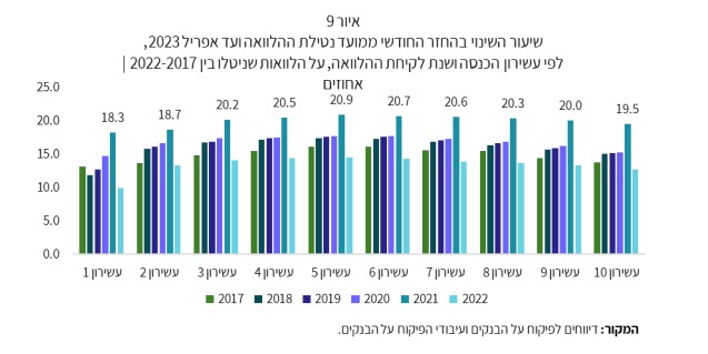 בנק ישראל