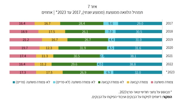 בנק ישראל
