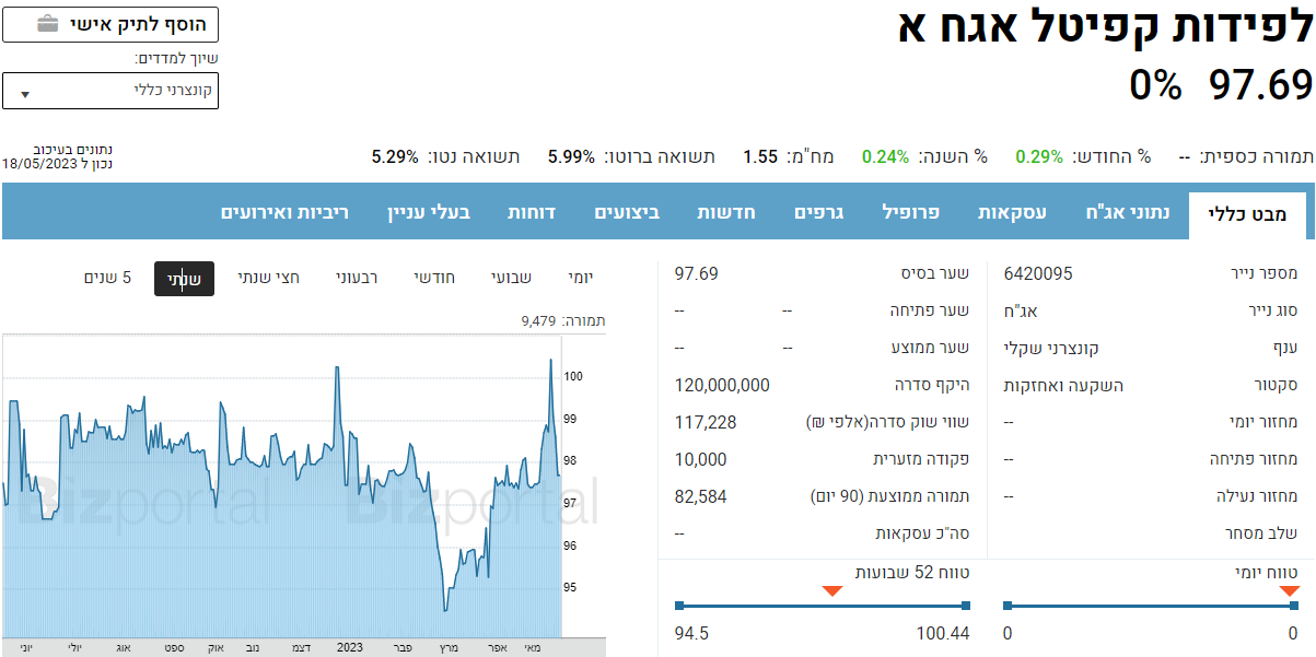 לפידות אגח