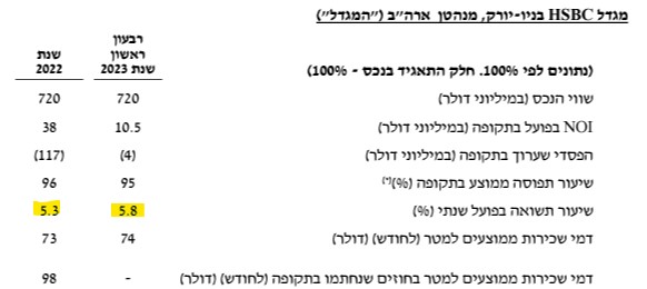 המגדל הלוהט