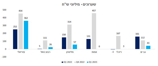 שיערוכי הנדל