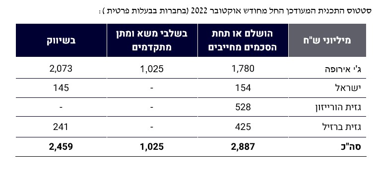 סטטוס התוכניות של כצמן