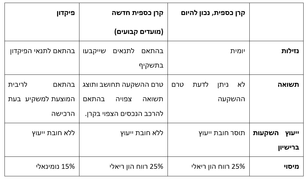ההבדלים הצפויים בין הקרנות הכספיות החדשות, לקיימות ולפיקדון