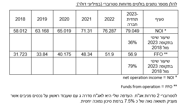 טבלת אגח